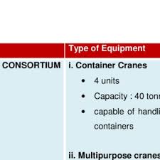 Semoga sentiasa dlm lindungan allah swt. Pdf Port Development Competitive Factor In Value Chain