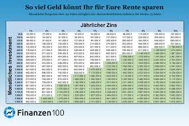 Chairman and ceo of berkshire hathaway. Diese Grafik Uber Warren Buffett Zeigt Die Beste Eigenschaft Eines Guten Anlegers Finanzen100