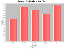 jfreechart java jdbc bar chart example thinktibits