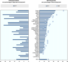 Company is working in insurance companies, financial activity business activities. Oecd Ilibrary Home