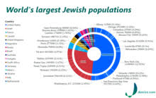 In 1970, there were roughly half as many people in the world as there are now. Jewish Population By Country Wikipedia