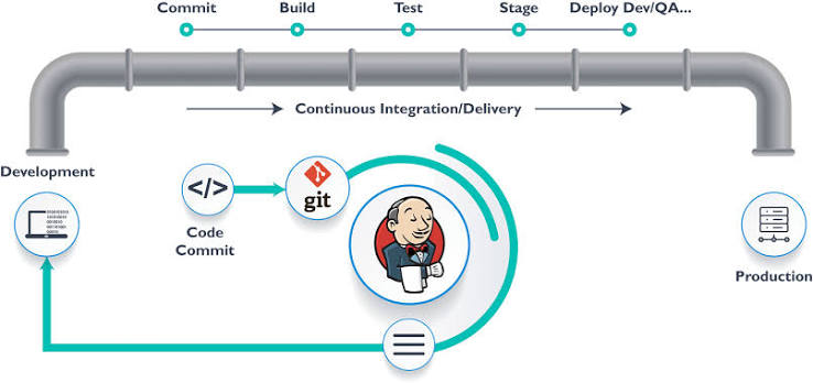 JUnit 5 Architecture Platform Diagram
