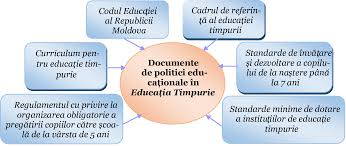 Învăţământul primar, în consens cu actualele exigenţe. Https Ise Md Uploads Files 1579552280 Aplicarea Curriculumulului Dezvoltat In Educatia Timpurie Pdf