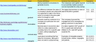 Diy Corpora For Accounting Finance Vocabulary Learning Sciencedirect
