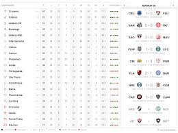 Серия а 2020/2021 таблица календарь статистика. Brasileirao Serie A Veja Resultados E Classificacao Radio Pajeu
