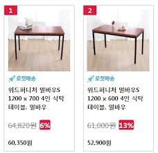 Find the best 12 dining tables for your home in 2021 with the carefully curated selection available to shop at houzz. Dining Table Recommendation Rankings June 2021 Prices And Reviews Infosearch