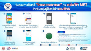 กระทรวงการคลัง เผยครึ่งวันแรกลงทะเบียน เราชนะ พุ่ง 5 ล้านคน ย้ำไม่ต้องแย่งกัน พร้อมตอบทุกข้อสงสัยเกี่ยวกับโครงการที่นี่ เช็คเลย!! Rhpx5s7ja5bzgm