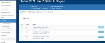 Berbicara mengenai hal ini, kami akan membahas mengenai bagaimana cara cek nisn siswa untuk daftar snmptn. Daftar Snmptn 2021 Cara Cek Kuota Ptn Dan Prodi Pilihan