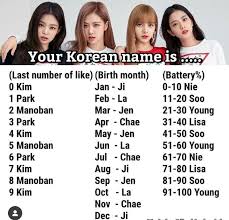 Whether your family hails from france or you just love the lyrical and romantic sound of the french language, there's no doubt that french names can make adorable choices for baby girls. Korean Girl Names That Start With Joo Napa Org Pk