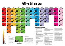Siapa anak yang menggunakan teknik plakat? Ol Stilarter Plakat Lund Teknik Brygudstyr Malt Olgaer Og Humle