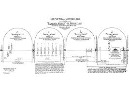 Clarence Larkin Dispensational Truth Bible Charts And Pdf