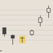 10 Day Trading Strategies For Beginners