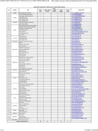 Semakan sbp 2019 dan keputusan rayuan kemasukan tingkatan 1 dan tingkatan 4. Aliran Sbp Tingkatan 4 Tahun 2015 Laman Web Sekolah Pdf Malaysia Strait Of Malacca
