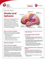Image result for Aphasia