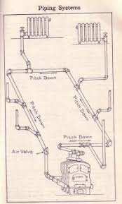 Maybe you would like to learn more about one of these? Description Of The System