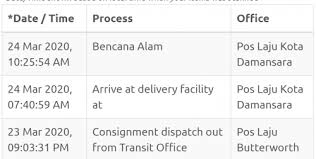 1445, lorong perusahaan maju 4, kawasan perusahaan perai, 13600 perai, pulau pinang. How Has Your Poslaju Experience Been After Mar 18