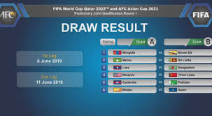 Eliminatórias da copa do mundo 2022; Comecou A Copa Do Mundo 2022 Fifa Sorteia Grupos Da Primeira Fase Da Eliminatoria Da Asia