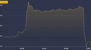 Golden rules to help avoid falling into traps. Trading Bitcoin Futures Is Gambling Where You Will Lose Most Of The Time If You Stay Long Enough Cryptocurrency