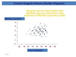 See full list on rumusrumus.com Pustakademik Penyajian Data