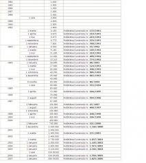 Check spelling or type a new query. Metodologie Din 29 Iunie 2011 De Calcul Privind Revizuirea Pensiilor Prevazute La Art 1 Lit C H Din Legea Nr 119 2010 Privind Stabilirea Unor Masuri In Domeniul Pensiilor