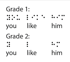 Braille is not a language. What Is Braille Lighthouse For The Visually Impaired And Blind