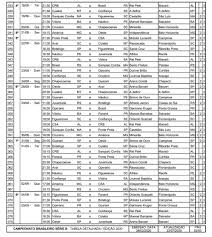 Tudo que você precisa saber sobre o jogo da 16ª rodada da série b do campeonato brasileiro. Cbf Divulga Tabela Detalhada Com Datas E Horarios Das Nove Primeiras Rodadas Da Serie B Brasileirao Serie B Ge