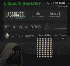 Low Player Count Absolver