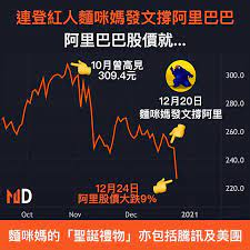 The site owner hides the web page description. é€£ç™»ç´…äººéºµå'ªåª½ç™¼æ–‡æ'é˜¿é‡Œå·´å·´ é˜¿é‡Œå·´å·´è‚¡åƒ¹å°± Market Digest Line Today