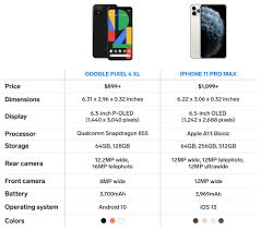 The phone runs on ios 13. Iphone 11 Pro Max Vs Google Pixel 4 Xl Which Giant Phone Should You Buy