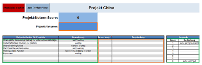 Ein beet hat 4 felder, die sich nach dem nährstoffbedarf von gemüse richten: Strategisches Projektmanagement Risiken In Portfolios Analysieren Excel Tool Fur Die Step Analyse