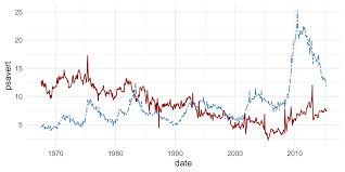 How To Create A Ggplot With Multiple Lines Datanovia
