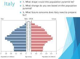 Western Europe Population Total Population Europe As A