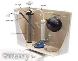 Easy Fixes For Common Toilet Tank Parts Toilet Repair Diy Home Repair Bathroom Repair