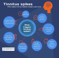 Previous tennitus louder after ear infection. Tinnitus Spikes What Causes Them And Tips For Dealing With Ringing In The Ears