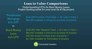 We provide a wide range of hard money loans including construction loans, hard money ( commercial and residential ), equity line of credit, conventional loans, trust deed investments and more. 2021 Hard Money Guide For Real Estate Investors Calculators Directory