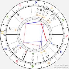 We will also look at who is antonio ramalho eanes, how he become famous, antonio ramalho eanes's girlfriend, who is antonio ramalho eanes dating … Birth Chart Of Ramalho Eanes Astrology Horoscope