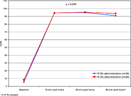 Intracoronary Eptifibatide Bolus Administration During