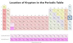 Krypton is a noble gas which is found in the atmosphere in trace quantities. Krypton Facts Symbol Discovery Properties Uses