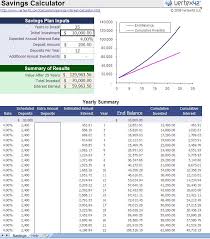 Retirement Saving Excel Template Money Management Savings Calculator Retirement Savings Calculator