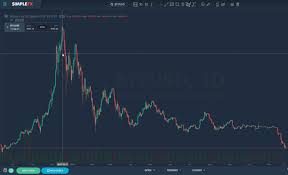 best cryptocurrency technical analysis software in 2019 icodog