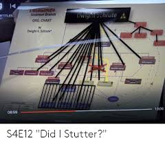 energen h scranton branch org chart btitles wigmschrute tose