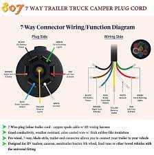 Trailer wiring diagram, trailer brake light plug wiring diagram, electric trailer brakes, hitch lights, 7 pin, 7 way, 7 wire, 6 pin, 6 way, 6 wire, 4 pin, 4 way, 4 wire, connector, connection, utility, horse, cargo, motorcycle, snowmobile, car, travel, rv. Tractor Trailer Wiring Wiring Diagram Export Male Realize Male Realize Congressosifo2018 It