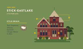 Most Popular And Iconic Home Design Styles Infographic Home Architecture Styles Architecture Fashion Interior Architecture Design