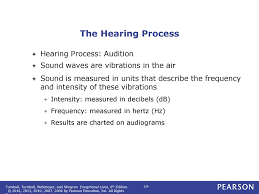 Chapter 14 Understanding Children With Hearing Loss Ppt