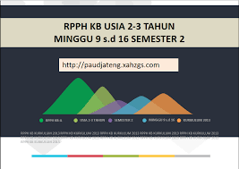 Rpph tema air udara api paud jateng. Contoh Rkh Rpph Kb 2 3 Tahun Semester 2 Minggu 9 S D 16 Paud Jateng