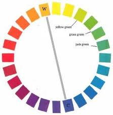 Please Explain Warm And Cool Warm And Cool Colors Warm Vs Cool Colors Colors For Skin Tone