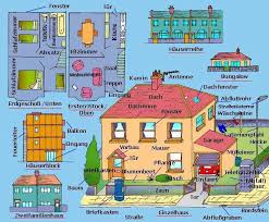 pin by walter ferguson on easy german learn german german language french vocabulary