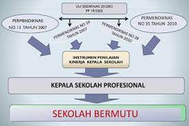 Sep 28, 2020 · pengembangan instrumen penilaian supervisi manajerial kepala sekolah paud berbasis website. Instrumen Formulir Penilaian Kepala Sekolah Sd Sekolahdasar Net