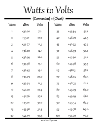 Watts To Volts Conversion Chart