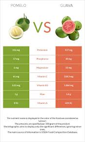 The pomelo, pummelo, or in scientific terms citrus maxima or citrus grandis, is the largest citrus fruit from the family rutaceae and the principal ancestor of the grapefruit. Pomelo Vs Guava In Depth Nutrition Comparison